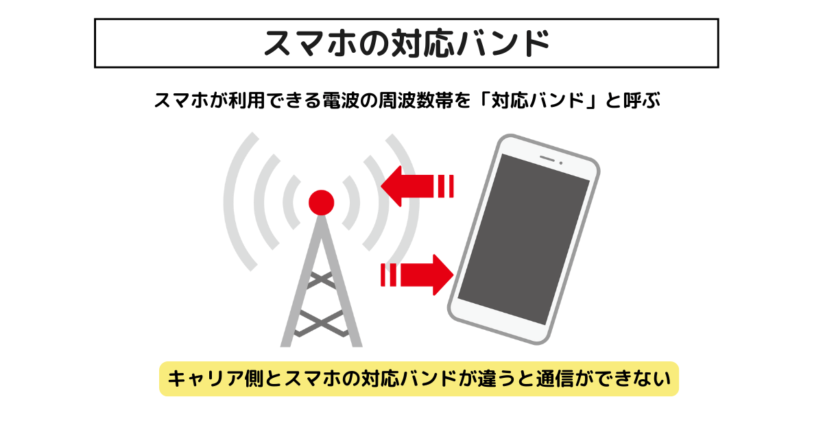 スペック対応バンド