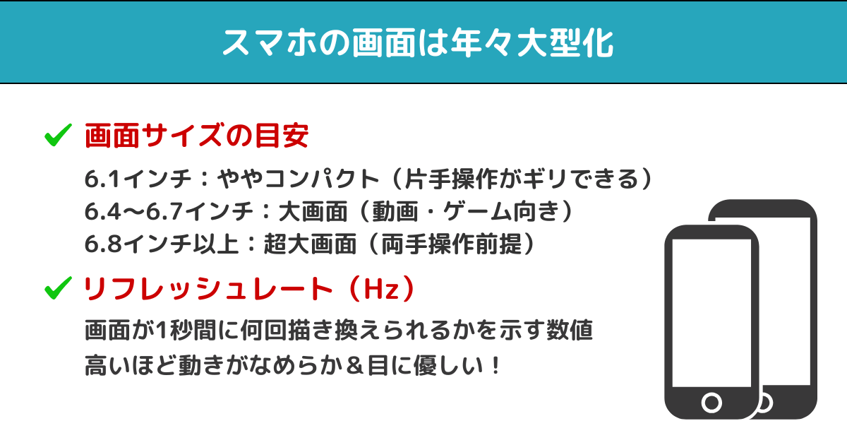 ディスプレイの説明