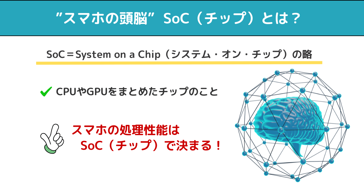 チップ性能の説明